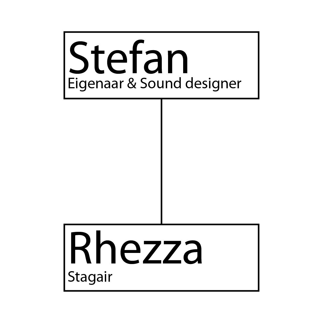 organigram, Stefan, Rhezza, Stage